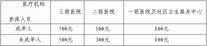 居民醫(yī)療保險住院和門診特殊病種的起付標準