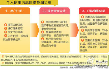 個(gè)人信用報(bào)告今起網(wǎng)上可查