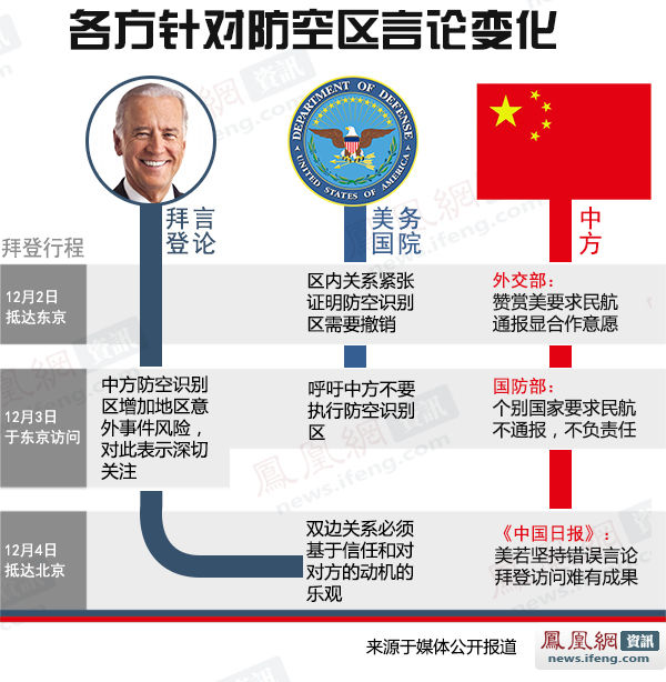 各方對(duì)防空識(shí)別區(qū)言論