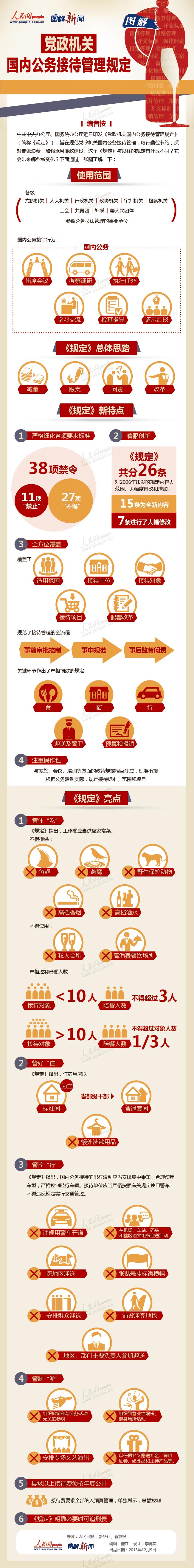 圖解公務(wù)接待新規(guī)