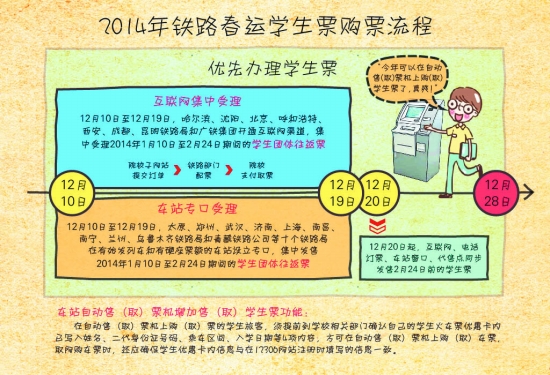 2014年鐵路春運(yùn)學(xué)生票購(gòu)票流程