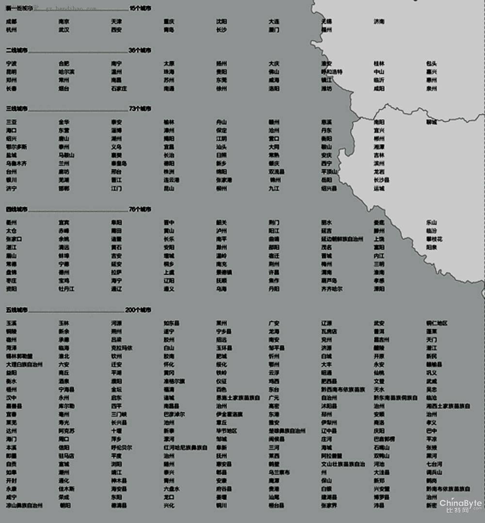 2013最新城市排名圖(新一線、二線、三線城市名單)