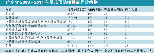 康泰乙肝疫苗