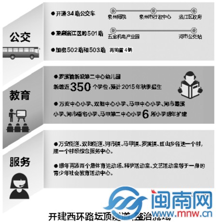 泉州重點建設(shè)項目