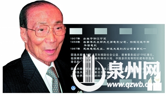 邵逸夫