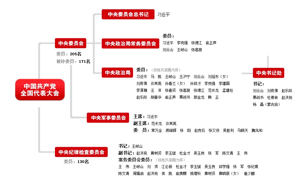 中紀委十八屆三次全會