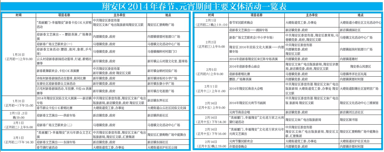 翔安區(qū)2014年春節(jié)、元宵期間主要文體活動一覽表