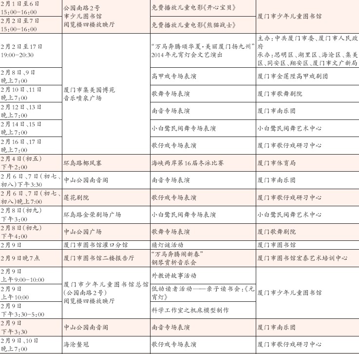 2014年廈門市春節(jié)期間主要文娛活動(dòng)表2
