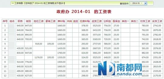 湖南冷水江公務員工資“被公開”