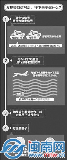 黑匣子三問？
