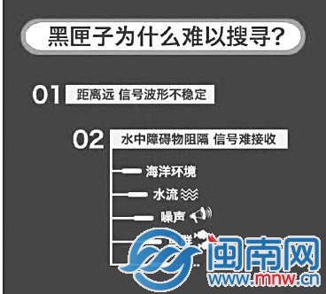 黑匣子三問？2