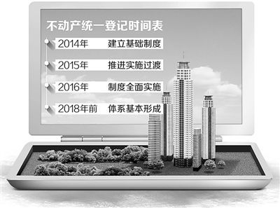 不動(dòng)產(chǎn)統(tǒng)一登記時(shí)間表