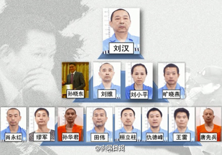 劉漢、劉維一審被判處死刑