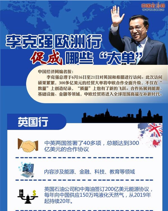 李克強(qiáng)訪問(wèn)歐洲英國(guó)和希臘促成大單1