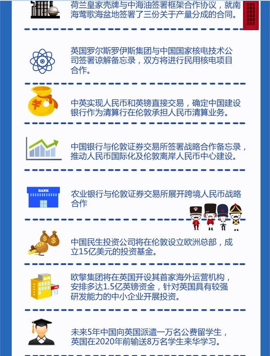李克強(qiáng)訪問(wèn)歐洲英國(guó)和希臘促成大單2