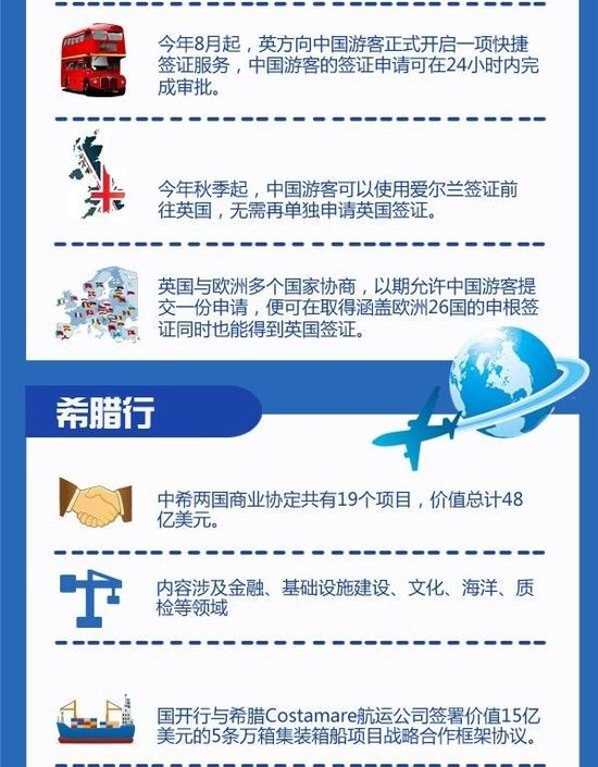 李克強(qiáng)訪問(wèn)歐洲英國(guó)和希臘促成大單3